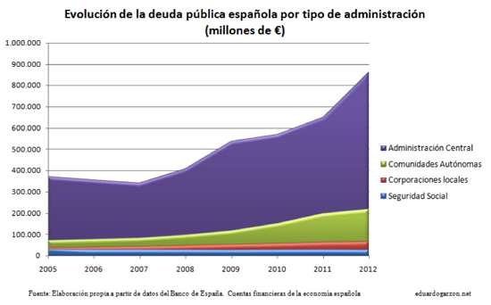 grafico