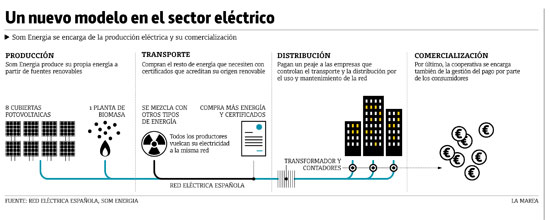 Grafico_SOM