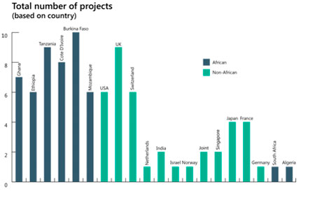 http://www.lamarea.com/wp-content/uploads/2013/09/grafico2.jpg