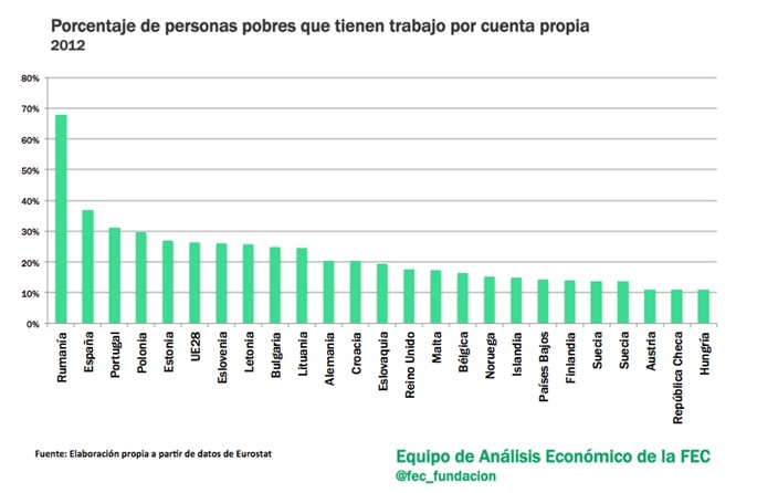 indicadores de comercio justo