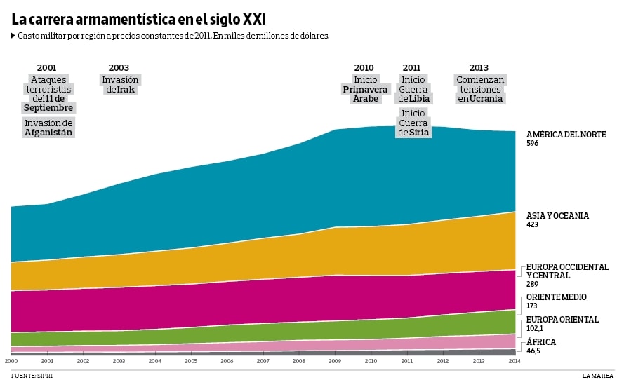 grafico1