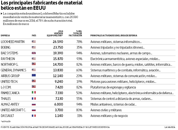 grafico3