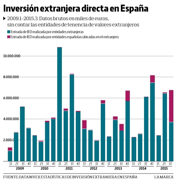 grafico