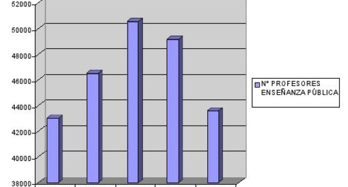 Los recortes acaban con 61.000 trabajadores de la educación pública