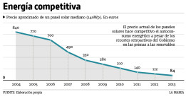 Los hogares con placas solares se enfrentan a la ruina económica