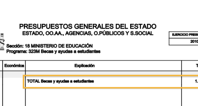 Wert falsea los datos relativos a las becas