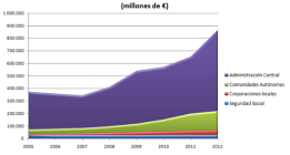 Reforma de la administración local: daños sociales y escaso ahorro