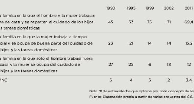 La crisis acentúa los roles de género tradicionales