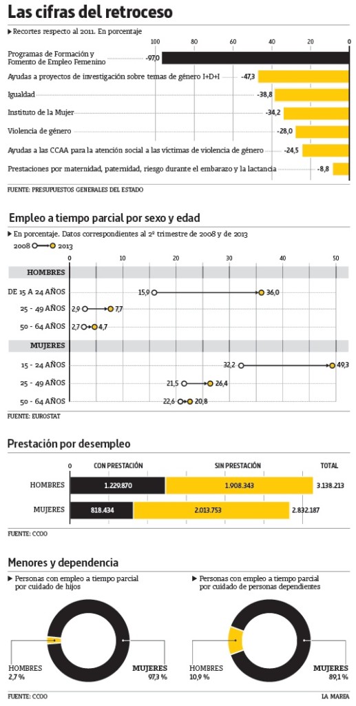 grafico_lascifrasdelretroceso_aborto