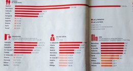 No nos engañan, Euskadi no es España