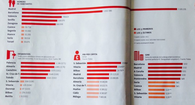 No nos engañan, Euskadi no es España