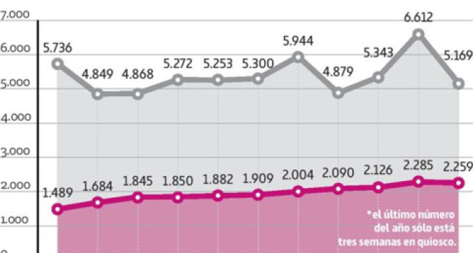 Las cuentas de ‘La Marea’: un paso más hacia la sostenibilidad del medio