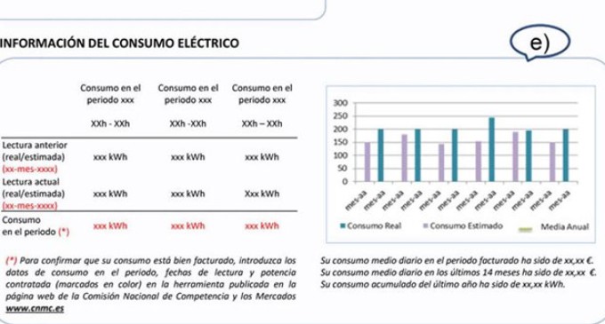 Descifrando (por enésima vez) los secretos del recibo de la luz