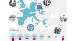 Europa se blinda ante el drama de los refugiados