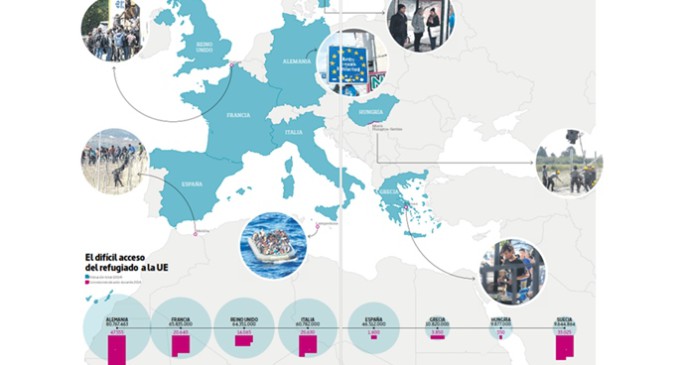 Europa se blinda ante el drama de los refugiados
