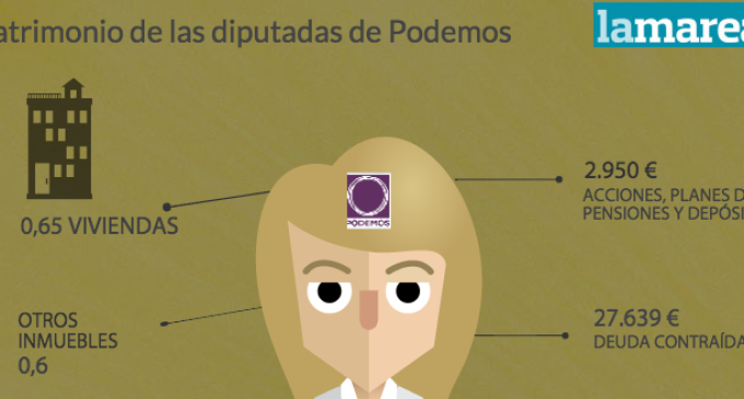 El patrimonio de las diputadas de Podemos