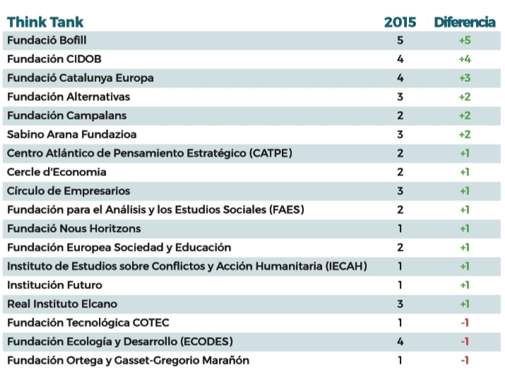 grafico3