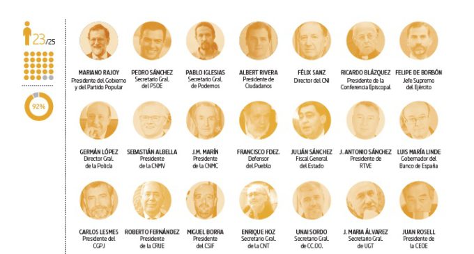 Gráficos #AMíTampoco: Los números uno