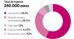 Las cuentas de ‘La Marea’ 2017: Debemos seguir sumando para alcanzar la sostenibilidad