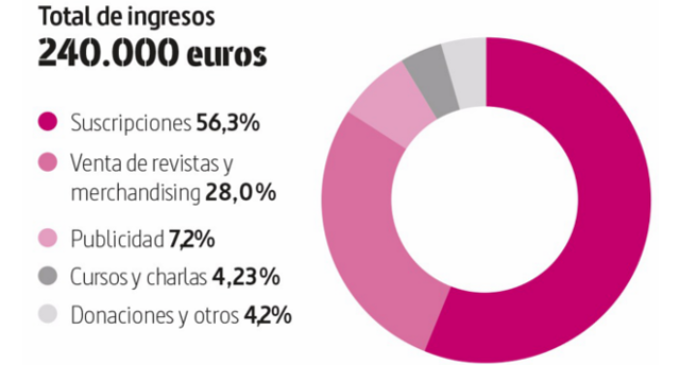 Las cuentas de ‘La Marea’ 2017: Debemos seguir sumando para alcanzar la sostenibilidad