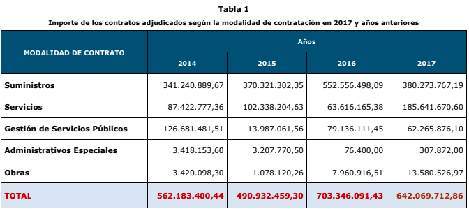 sanidad, comunidad madrid