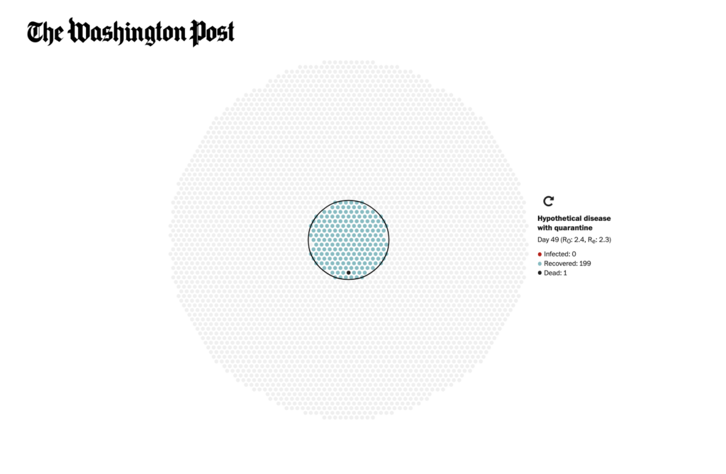 Scrollytelling - The Washington Post