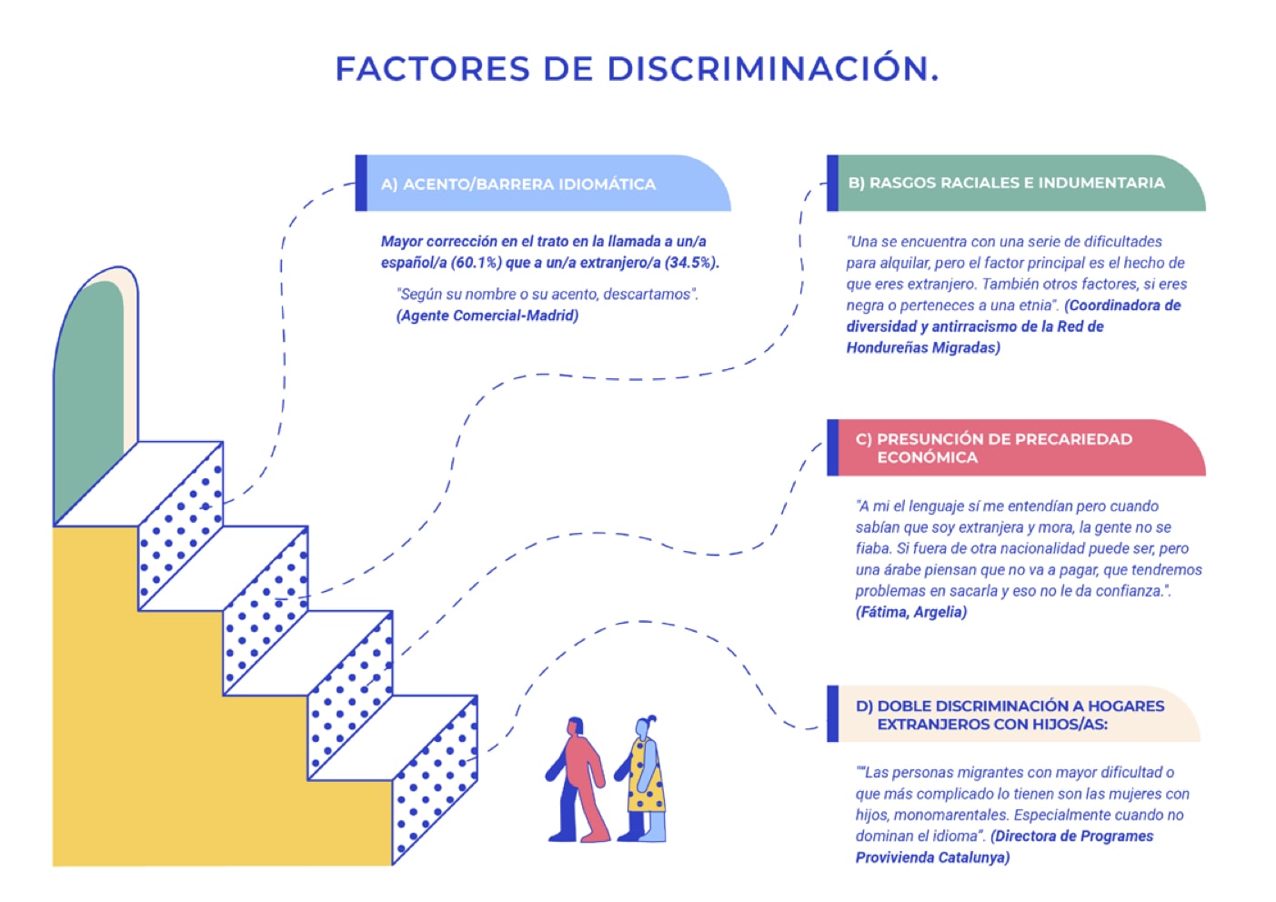 ¿Riesgos De Alquilar A Extranjeros?