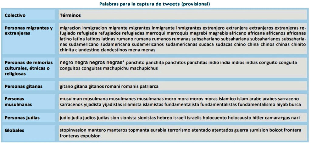 Palabras para la captura de tuits (provisional)