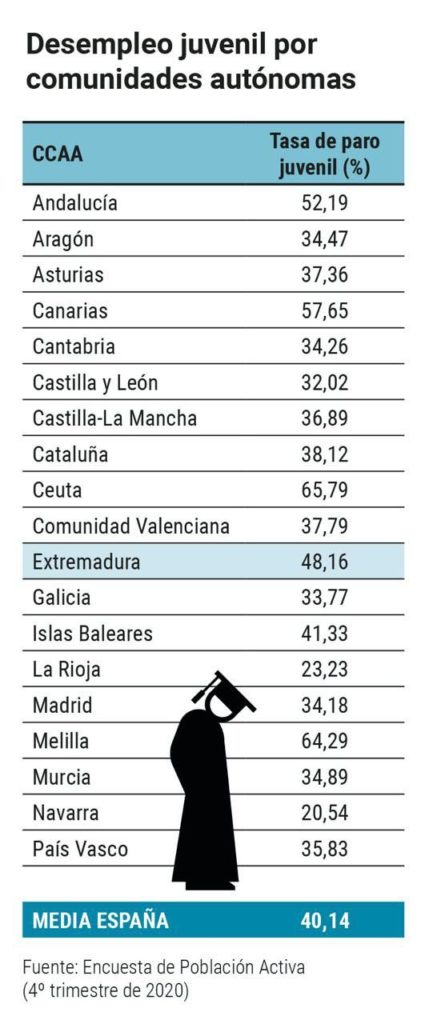 extremadura