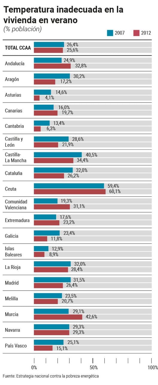 Endesa aclara por qué no es malo tener imanes en la nevera