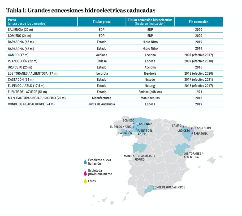 Grandes concesiones hidroeléctricas de España que caducadas.