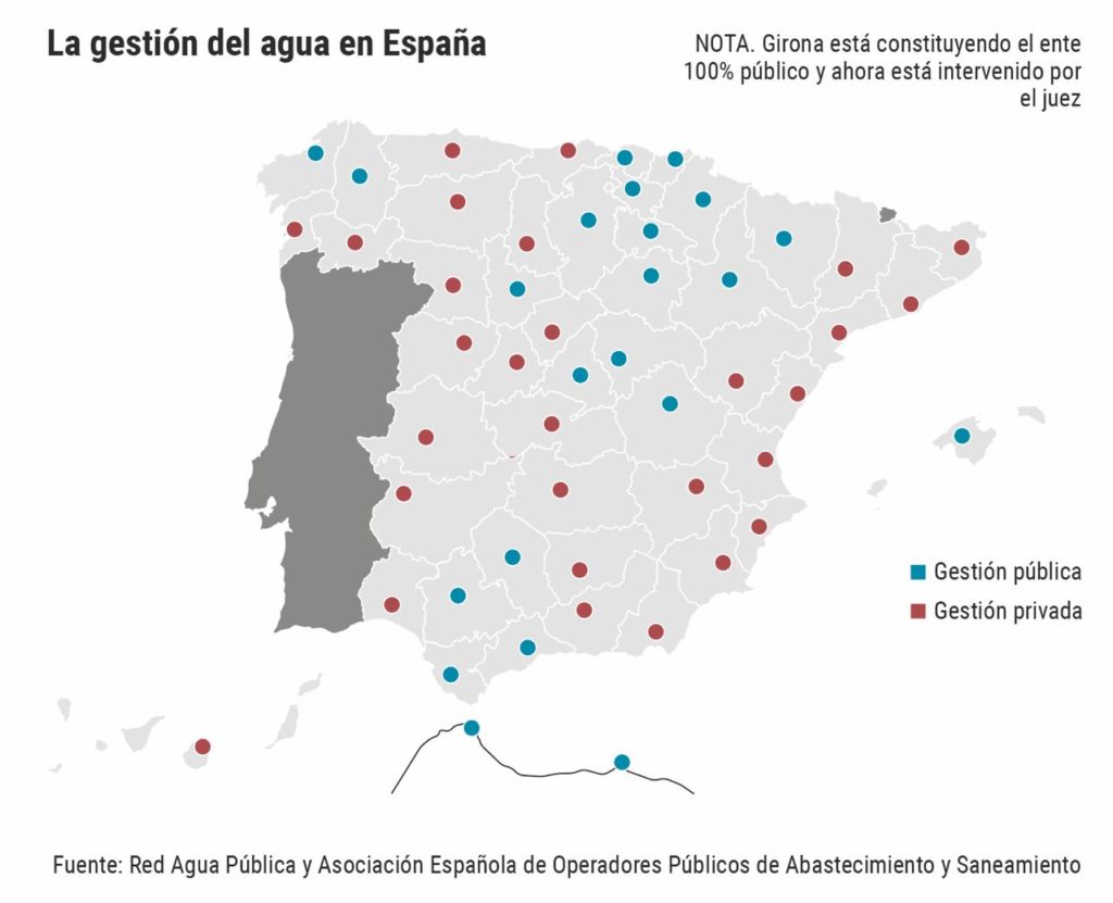 La gestión del agua en España