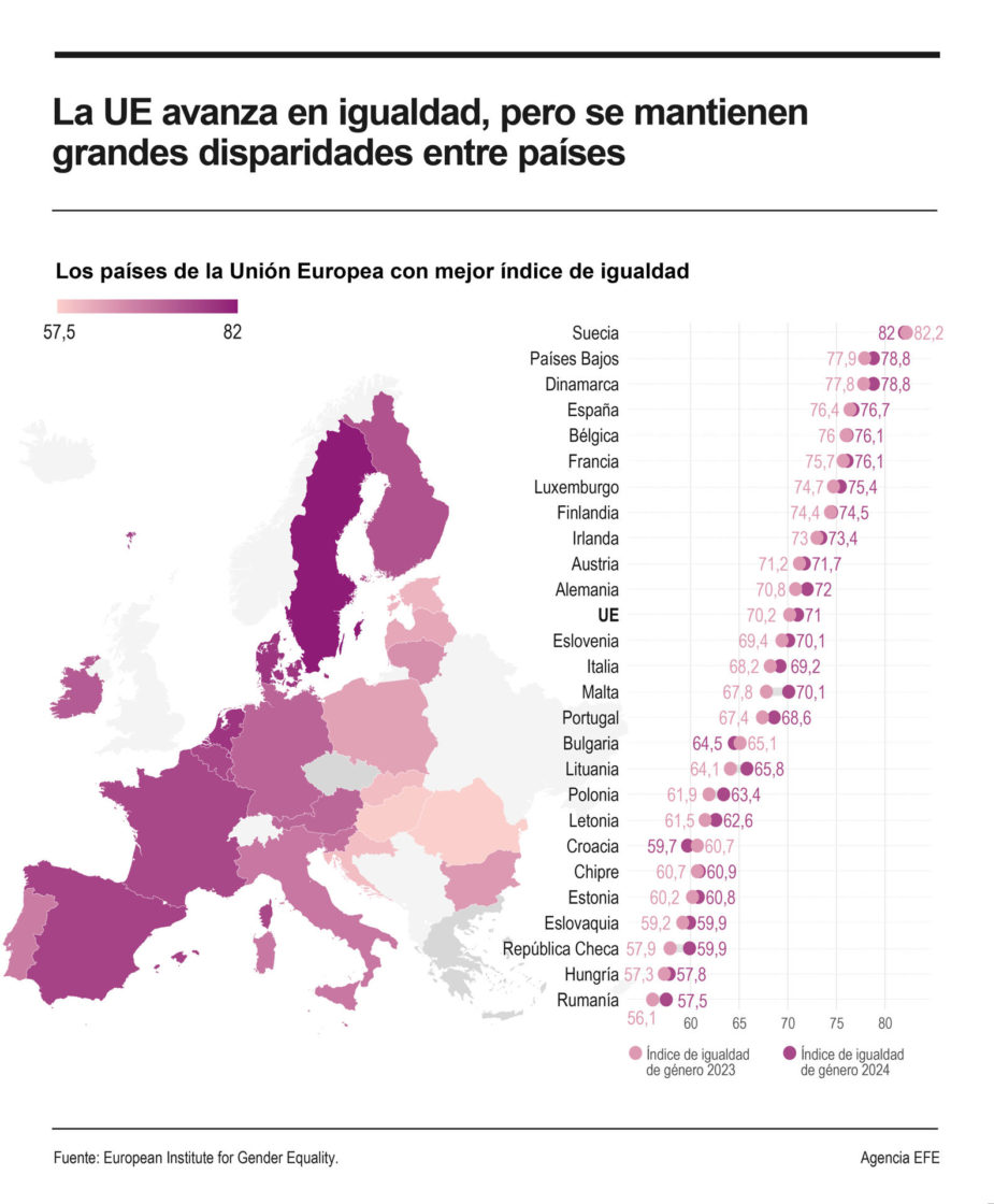 igualdad de género mapa EFE